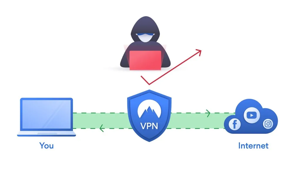 Scammers in Town - VPN Shield